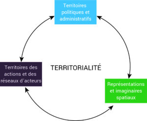 Schéma sur les territorialités