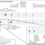 Chronologie de la centrale nucléaire d'Heysham