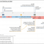 Chronologie de la centrale nucléaire de Wylfa